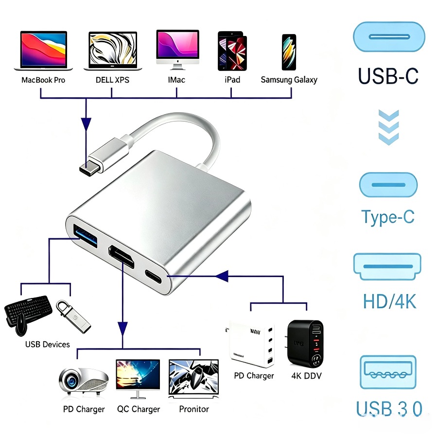 3-in-1 USB 3.0 Hub USB-C to HD - Usb Hub 7 Port 评论和价格