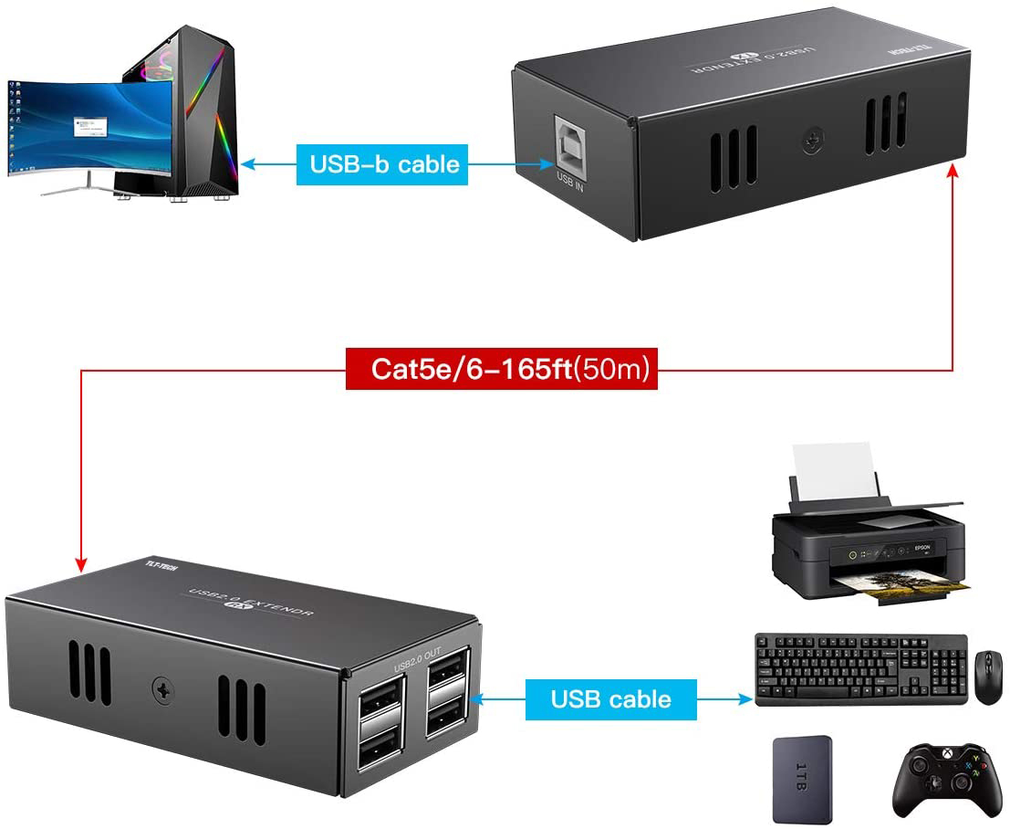 USB 2.0 Extender with 4 Port U - Usb Hub 7 Port 评论和价格