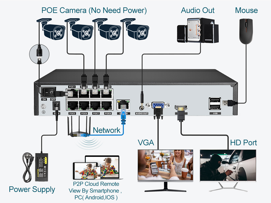 Super 8MP POE NVR Video Record - Usb Hub 7 Port 评论和价格