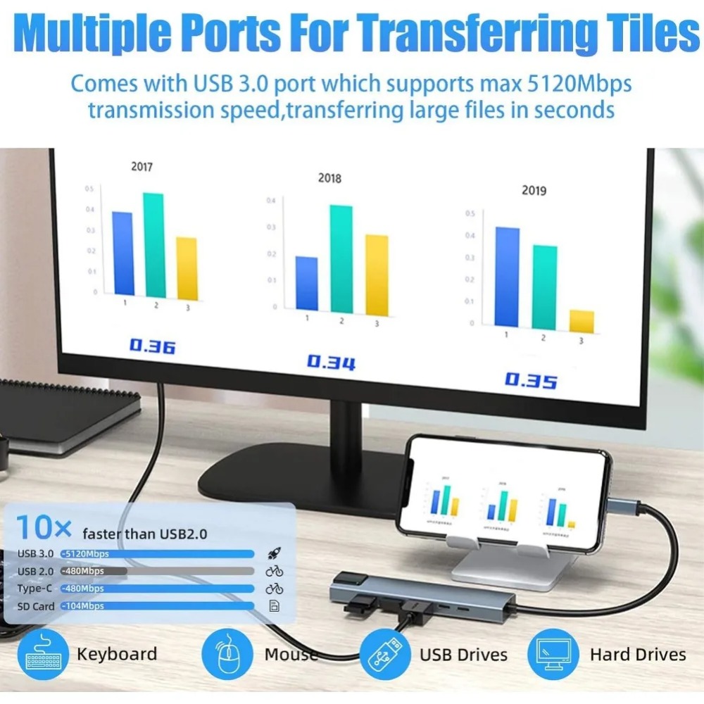 USB C Hub 8/7 in 1 4K HDMI Ada - Usb Hub 7 Port 评论和价格
