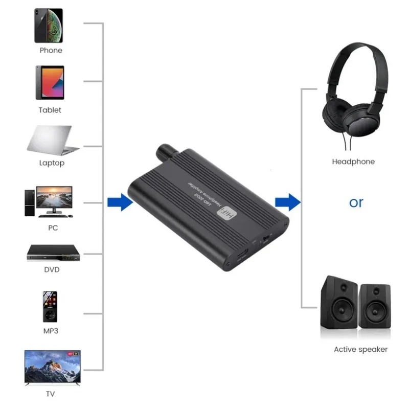 16-300Ω HiFi Headphone Amplifi - Usb Hub 7 Port 评论和价格